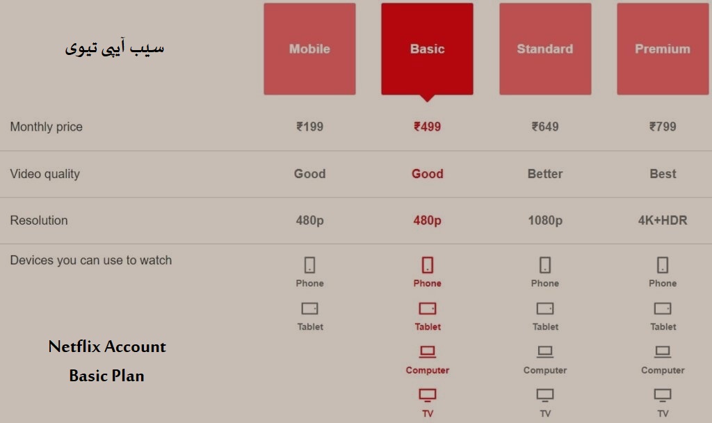اکانت NETFLIX