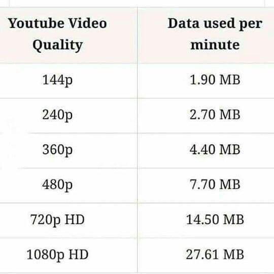 میزان مصرف حجم IPTV